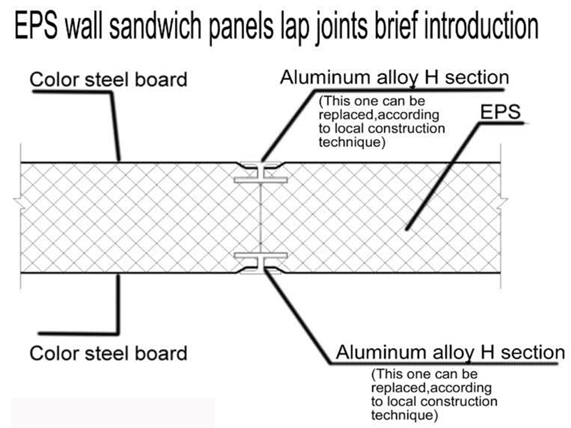 Cos'è il pannello sandwich in EPS e le sue caratteristiche